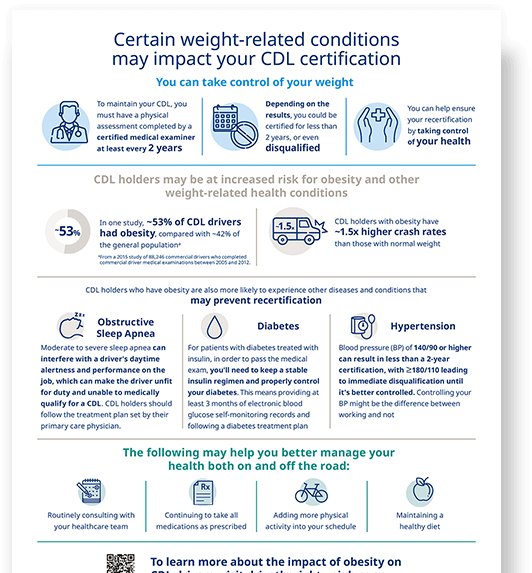 Image of Drive the Right Weigh transportation program infographic